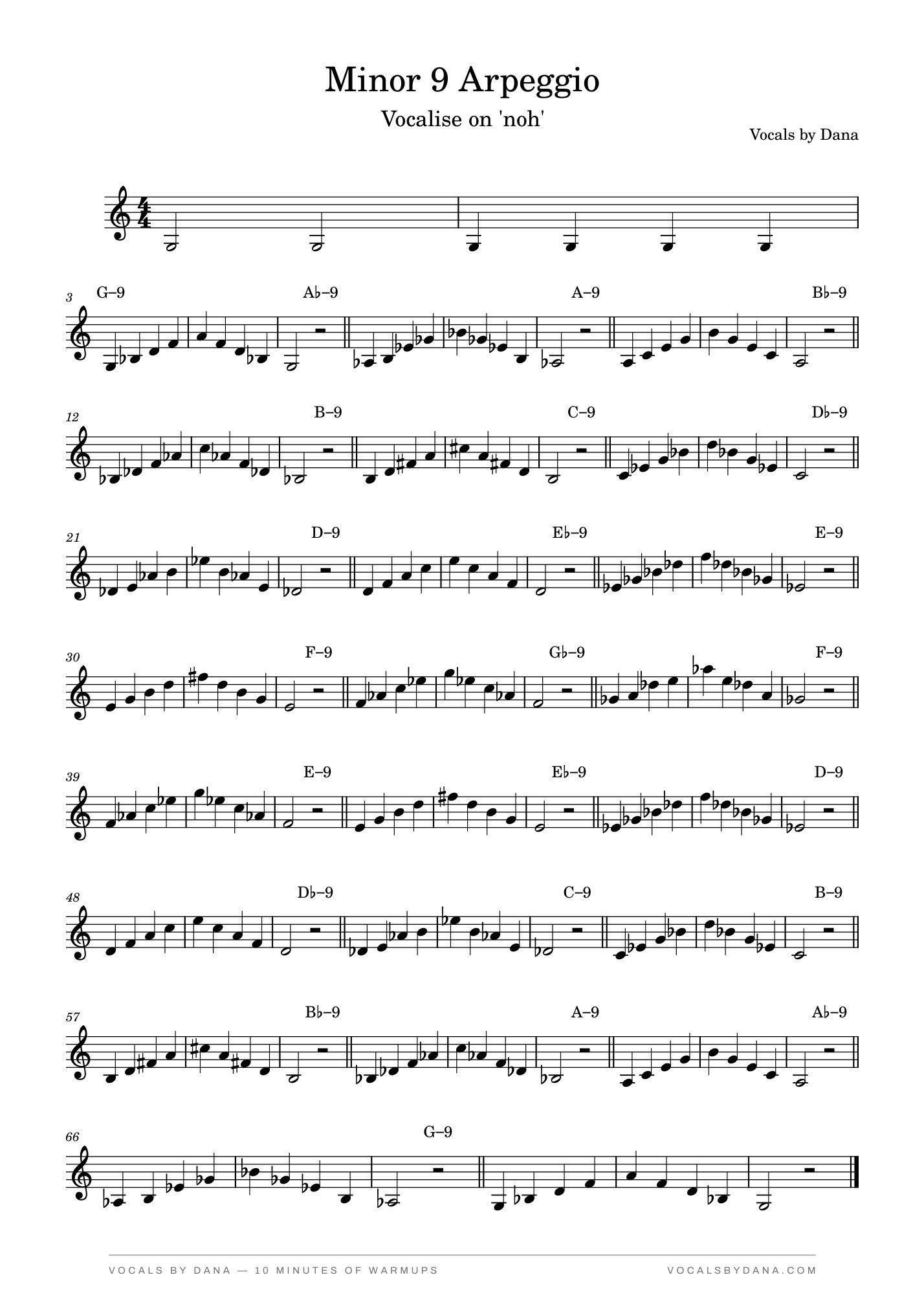 Sheet music for Minor 9 Arpeggio